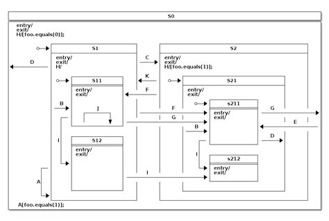 spring state machine testing|spring state machine pdf.